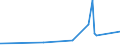 KN 48234000 /Exporte /Einheit = Preise (Euro/Tonne) /Partnerland: Liberia /Meldeland: Eur27_2020 /48234000:Diagrammpapier für Registriergeräte, in Rollen mit Einer Breite von <= 36 cm, in Quadratischen Oder Rechteckigen Bogen, die Ungefaltet auf Keiner Seite > 36 cm Messen Oder in Scheiben Zugeschnitten