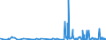 KN 48234000 /Exporte /Einheit = Preise (Euro/Tonne) /Partnerland: Elfenbeink. /Meldeland: Eur27_2020 /48234000:Diagrammpapier für Registriergeräte, in Rollen mit Einer Breite von <= 36 cm, in Quadratischen Oder Rechteckigen Bogen, die Ungefaltet auf Keiner Seite > 36 cm Messen Oder in Scheiben Zugeschnitten