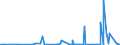 KN 48234000 /Exporte /Einheit = Preise (Euro/Tonne) /Partnerland: Togo /Meldeland: Eur27_2020 /48234000:Diagrammpapier für Registriergeräte, in Rollen mit Einer Breite von <= 36 cm, in Quadratischen Oder Rechteckigen Bogen, die Ungefaltet auf Keiner Seite > 36 cm Messen Oder in Scheiben Zugeschnitten