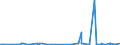 KN 48234000 /Exporte /Einheit = Preise (Euro/Tonne) /Partnerland: Benin /Meldeland: Eur27_2020 /48234000:Diagrammpapier für Registriergeräte, in Rollen mit Einer Breite von <= 36 cm, in Quadratischen Oder Rechteckigen Bogen, die Ungefaltet auf Keiner Seite > 36 cm Messen Oder in Scheiben Zugeschnitten