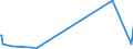 KN 48234000 /Exporte /Einheit = Preise (Euro/Tonne) /Partnerland: Zentralaf.republik /Meldeland: Europäische Union /48234000:Diagrammpapier für Registriergeräte, in Rollen mit Einer Breite von <= 36 cm, in Quadratischen Oder Rechteckigen Bogen, die Ungefaltet auf Keiner Seite > 36 cm Messen Oder in Scheiben Zugeschnitten