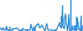 KN 48234000 /Exporte /Einheit = Preise (Euro/Tonne) /Partnerland: Gabun /Meldeland: Eur27_2020 /48234000:Diagrammpapier für Registriergeräte, in Rollen mit Einer Breite von <= 36 cm, in Quadratischen Oder Rechteckigen Bogen, die Ungefaltet auf Keiner Seite > 36 cm Messen Oder in Scheiben Zugeschnitten