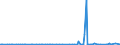 KN 48234000 /Exporte /Einheit = Preise (Euro/Tonne) /Partnerland: Kongo /Meldeland: Eur27_2020 /48234000:Diagrammpapier für Registriergeräte, in Rollen mit Einer Breite von <= 36 cm, in Quadratischen Oder Rechteckigen Bogen, die Ungefaltet auf Keiner Seite > 36 cm Messen Oder in Scheiben Zugeschnitten