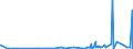 KN 48234000 /Exporte /Einheit = Preise (Euro/Tonne) /Partnerland: Dem. Rep. Kongo /Meldeland: Eur27_2020 /48234000:Diagrammpapier für Registriergeräte, in Rollen mit Einer Breite von <= 36 cm, in Quadratischen Oder Rechteckigen Bogen, die Ungefaltet auf Keiner Seite > 36 cm Messen Oder in Scheiben Zugeschnitten