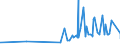 KN 48234000 /Exporte /Einheit = Preise (Euro/Tonne) /Partnerland: Ruanda /Meldeland: Eur27_2020 /48234000:Diagrammpapier für Registriergeräte, in Rollen mit Einer Breite von <= 36 cm, in Quadratischen Oder Rechteckigen Bogen, die Ungefaltet auf Keiner Seite > 36 cm Messen Oder in Scheiben Zugeschnitten