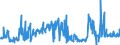 KN 48236100 /Exporte /Einheit = Preise (Euro/Tonne) /Partnerland: Irland /Meldeland: Eur27_2020 /48236100:Tabletts, Schüsseln, Teller, Tassen, Becher und ähnl. Waren, aus Bambuspapier Oder Bambuspappe