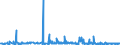 KN 48236100 /Exporte /Einheit = Preise (Euro/Tonne) /Partnerland: Griechenland /Meldeland: Eur27_2020 /48236100:Tabletts, Schüsseln, Teller, Tassen, Becher und ähnl. Waren, aus Bambuspapier Oder Bambuspappe