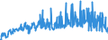 KN 48236100 /Exporte /Einheit = Preise (Euro/Tonne) /Partnerland: Schweden /Meldeland: Eur27_2020 /48236100:Tabletts, Schüsseln, Teller, Tassen, Becher und ähnl. Waren, aus Bambuspapier Oder Bambuspappe