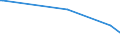 KN 48236100 /Exporte /Einheit = Preise (Euro/Tonne) /Partnerland: San Marino /Meldeland: Eur27_2020 /48236100:Tabletts, Schüsseln, Teller, Tassen, Becher und ähnl. Waren, aus Bambuspapier Oder Bambuspappe