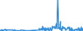 KN 48236100 /Exporte /Einheit = Preise (Euro/Tonne) /Partnerland: Estland /Meldeland: Eur27_2020 /48236100:Tabletts, Schüsseln, Teller, Tassen, Becher und ähnl. Waren, aus Bambuspapier Oder Bambuspappe