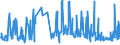 KN 48236100 /Exporte /Einheit = Preise (Euro/Tonne) /Partnerland: Lettland /Meldeland: Eur27_2020 /48236100:Tabletts, Schüsseln, Teller, Tassen, Becher und ähnl. Waren, aus Bambuspapier Oder Bambuspappe