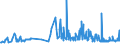 KN 48236100 /Exporte /Einheit = Preise (Euro/Tonne) /Partnerland: Litauen /Meldeland: Eur27_2020 /48236100:Tabletts, Schüsseln, Teller, Tassen, Becher und ähnl. Waren, aus Bambuspapier Oder Bambuspappe