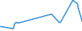 KN 48236100 /Exporte /Einheit = Preise (Euro/Tonne) /Partnerland: Aserbaidschan /Meldeland: Eur27_2020 /48236100:Tabletts, Schüsseln, Teller, Tassen, Becher und ähnl. Waren, aus Bambuspapier Oder Bambuspappe