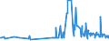 KN 48236100 /Exporte /Einheit = Preise (Euro/Tonne) /Partnerland: Serbien /Meldeland: Eur27_2020 /48236100:Tabletts, Schüsseln, Teller, Tassen, Becher und ähnl. Waren, aus Bambuspapier Oder Bambuspappe