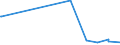 KN 48236100 /Exporte /Einheit = Preise (Euro/Tonne) /Partnerland: Kongo /Meldeland: Eur27_2020 /48236100:Tabletts, Schüsseln, Teller, Tassen, Becher und ähnl. Waren, aus Bambuspapier Oder Bambuspappe