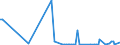 KN 48236100 /Exporte /Einheit = Preise (Euro/Tonne) /Partnerland: Dem. Rep. Kongo /Meldeland: Eur27_2020 /48236100:Tabletts, Schüsseln, Teller, Tassen, Becher und ähnl. Waren, aus Bambuspapier Oder Bambuspappe