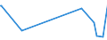 KN 48236100 /Exporte /Einheit = Preise (Euro/Tonne) /Partnerland: Aethiopien /Meldeland: Eur27_2020 /48236100:Tabletts, Schüsseln, Teller, Tassen, Becher und ähnl. Waren, aus Bambuspapier Oder Bambuspappe