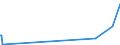 KN 48236100 /Exporte /Einheit = Preise (Euro/Tonne) /Partnerland: Mosambik /Meldeland: Europäische Union /48236100:Tabletts, Schüsseln, Teller, Tassen, Becher und ähnl. Waren, aus Bambuspapier Oder Bambuspappe