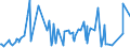 KN 48236100 /Exporte /Einheit = Preise (Euro/Tonne) /Partnerland: Suedafrika /Meldeland: Eur27_2020 /48236100:Tabletts, Schüsseln, Teller, Tassen, Becher und ähnl. Waren, aus Bambuspapier Oder Bambuspappe