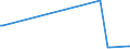 KN 48236100 /Exporte /Einheit = Preise (Euro/Tonne) /Partnerland: S.pierre /Meldeland: Eur27_2020 /48236100:Tabletts, Schüsseln, Teller, Tassen, Becher und ähnl. Waren, aus Bambuspapier Oder Bambuspappe