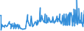 KN 48236910 /Exporte /Einheit = Preise (Euro/Tonne) /Partnerland: Ehem.jug.rep.mazed /Meldeland: Eur27_2020 /48236910:Tabletts, Schüsseln und Teller, aus Papier Oder Pappe (Ausg. aus Bambuspapier Oder Bambuspappe)