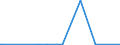 KN 48236910 /Exporte /Einheit = Preise (Euro/Tonne) /Partnerland: Tschad /Meldeland: Eur27_2020 /48236910:Tabletts, Schüsseln und Teller, aus Papier Oder Pappe (Ausg. aus Bambuspapier Oder Bambuspappe)