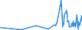 KN 48236910 /Exporte /Einheit = Preise (Euro/Tonne) /Partnerland: Guinea-biss. /Meldeland: Eur27_2020 /48236910:Tabletts, Schüsseln und Teller, aus Papier Oder Pappe (Ausg. aus Bambuspapier Oder Bambuspappe)