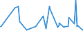 KN 48236910 /Exporte /Einheit = Preise (Euro/Tonne) /Partnerland: Guinea /Meldeland: Eur27_2020 /48236910:Tabletts, Schüsseln und Teller, aus Papier Oder Pappe (Ausg. aus Bambuspapier Oder Bambuspappe)