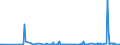 KN 48236910 /Exporte /Einheit = Preise (Euro/Tonne) /Partnerland: Kamerun /Meldeland: Eur27_2020 /48236910:Tabletts, Schüsseln und Teller, aus Papier Oder Pappe (Ausg. aus Bambuspapier Oder Bambuspappe)