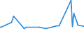 KN 48236910 /Exporte /Einheit = Preise (Euro/Tonne) /Partnerland: Burundi /Meldeland: Europäische Union /48236910:Tabletts, Schüsseln und Teller, aus Papier Oder Pappe (Ausg. aus Bambuspapier Oder Bambuspappe)