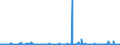 KN 48236910 /Exporte /Einheit = Preise (Euro/Tonne) /Partnerland: Angola /Meldeland: Eur27_2020 /48236910:Tabletts, Schüsseln und Teller, aus Papier Oder Pappe (Ausg. aus Bambuspapier Oder Bambuspappe)