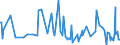 KN 48236910 /Exporte /Einheit = Preise (Euro/Tonne) /Partnerland: Mosambik /Meldeland: Eur27_2020 /48236910:Tabletts, Schüsseln und Teller, aus Papier Oder Pappe (Ausg. aus Bambuspapier Oder Bambuspappe)