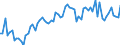 KN 48236990 /Exporte /Einheit = Preise (Euro/Tonne) /Partnerland: Ver.koenigreich(Ohne Nordirland) /Meldeland: Eur27_2020 /48236990:Tassen, Becher und ähnl. Waren, aus Papier Oder Pappe (Ausg. aus Bambuspapier Oder Bambuspappe Sowie Tabletts, Schüsseln und Teller)