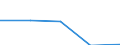 KN 48239051 /Exporte /Einheit = Preise (Euro/Tonne) /Partnerland: Belgien/Luxemburg /Meldeland: Eur27 /48239051:Kondensatorpapier, Zugeschnitten