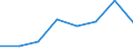 KN 48239071 /Exporte /Einheit = Preise (Euro/Tonne) /Partnerland: Griechenland /Meldeland: Eur27 /48239071:Papiere, Pappen, Zellstoffwatte und Vliese aus Zellstoffasern, Fuer Einen Bestimmten Verwendungszweck Zugeschnitten, Gummiert Oder mit Klebeschicht, A.n.g.