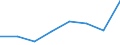 KN 48239071 /Exporte /Einheit = Preise (Euro/Tonne) /Partnerland: Polen /Meldeland: Eur27 /48239071:Papiere, Pappen, Zellstoffwatte und Vliese aus Zellstoffasern, Fuer Einen Bestimmten Verwendungszweck Zugeschnitten, Gummiert Oder mit Klebeschicht, A.n.g.