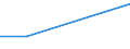 KN 48239071 /Exporte /Einheit = Preise (Euro/Tonne) /Partnerland: Ghana /Meldeland: Eur27 /48239071:Papiere, Pappen, Zellstoffwatte und Vliese aus Zellstoffasern, Fuer Einen Bestimmten Verwendungszweck Zugeschnitten, Gummiert Oder mit Klebeschicht, A.n.g.