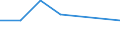 KN 48239071 /Exporte /Einheit = Preise (Euro/Tonne) /Partnerland: Gabun /Meldeland: Eur27 /48239071:Papiere, Pappen, Zellstoffwatte und Vliese aus Zellstoffasern, Fuer Einen Bestimmten Verwendungszweck Zugeschnitten, Gummiert Oder mit Klebeschicht, A.n.g.