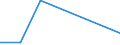 KN 48239071 /Exporte /Einheit = Preise (Euro/Tonne) /Partnerland: Mosambik /Meldeland: Eur27 /48239071:Papiere, Pappen, Zellstoffwatte und Vliese aus Zellstoffasern, Fuer Einen Bestimmten Verwendungszweck Zugeschnitten, Gummiert Oder mit Klebeschicht, A.n.g.