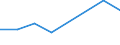 KN 48239071 /Exporte /Einheit = Preise (Euro/Tonne) /Partnerland: Simbabwe /Meldeland: Eur27 /48239071:Papiere, Pappen, Zellstoffwatte und Vliese aus Zellstoffasern, Fuer Einen Bestimmten Verwendungszweck Zugeschnitten, Gummiert Oder mit Klebeschicht, A.n.g.