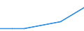 KN 48239071 /Exporte /Einheit = Preise (Euro/Tonne) /Partnerland: Malawi /Meldeland: Eur27 /48239071:Papiere, Pappen, Zellstoffwatte und Vliese aus Zellstoffasern, Fuer Einen Bestimmten Verwendungszweck Zugeschnitten, Gummiert Oder mit Klebeschicht, A.n.g.