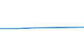 KN 48239071 /Exporte /Einheit = Preise (Euro/Tonne) /Partnerland: Kolumbien /Meldeland: Eur27 /48239071:Papiere, Pappen, Zellstoffwatte und Vliese aus Zellstoffasern, Fuer Einen Bestimmten Verwendungszweck Zugeschnitten, Gummiert Oder mit Klebeschicht, A.n.g.