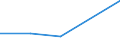 KN 48239071 /Exporte /Einheit = Preise (Euro/Tonne) /Partnerland: Fr.-guayana /Meldeland: Eur27 /48239071:Papiere, Pappen, Zellstoffwatte und Vliese aus Zellstoffasern, Fuer Einen Bestimmten Verwendungszweck Zugeschnitten, Gummiert Oder mit Klebeschicht, A.n.g.