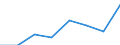 KN 48239079 /Exporte /Einheit = Preise (Euro/Tonne) /Partnerland: Griechenland /Meldeland: Eur27 /48239079:Papiere, Pappen, Zellstoffwatte und Vliese aus Zellstoffasern, Fuer Einen Bestimmten Verwendungszweck Zugeschnitten, A.n.g.