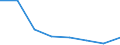 KN 48239079 /Exporte /Einheit = Preise (Euro/Tonne) /Partnerland: Schweden /Meldeland: Eur27 /48239079:Papiere, Pappen, Zellstoffwatte und Vliese aus Zellstoffasern, Fuer Einen Bestimmten Verwendungszweck Zugeschnitten, A.n.g.