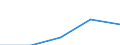 KN 48239079 /Exporte /Einheit = Preise (Euro/Tonne) /Partnerland: Jugoslawien /Meldeland: Eur27 /48239079:Papiere, Pappen, Zellstoffwatte und Vliese aus Zellstoffasern, Fuer Einen Bestimmten Verwendungszweck Zugeschnitten, A.n.g.