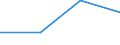 KN 48239079 /Exporte /Einheit = Preise (Euro/Tonne) /Partnerland: Russland /Meldeland: Eur27 /48239079:Papiere, Pappen, Zellstoffwatte und Vliese aus Zellstoffasern, Fuer Einen Bestimmten Verwendungszweck Zugeschnitten, A.n.g.