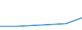 KN 48239079 /Exporte /Einheit = Preise (Euro/Tonne) /Partnerland: Niger /Meldeland: Eur27 /48239079:Papiere, Pappen, Zellstoffwatte und Vliese aus Zellstoffasern, Fuer Einen Bestimmten Verwendungszweck Zugeschnitten, A.n.g.