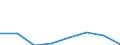 KN 48239079 /Exporte /Einheit = Preise (Euro/Tonne) /Partnerland: Kap Verde /Meldeland: Eur27 /48239079:Papiere, Pappen, Zellstoffwatte und Vliese aus Zellstoffasern, Fuer Einen Bestimmten Verwendungszweck Zugeschnitten, A.n.g.