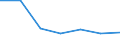 KN 48239079 /Exporte /Einheit = Preise (Euro/Tonne) /Partnerland: Guinea-biss. /Meldeland: Eur27 /48239079:Papiere, Pappen, Zellstoffwatte und Vliese aus Zellstoffasern, Fuer Einen Bestimmten Verwendungszweck Zugeschnitten, A.n.g.